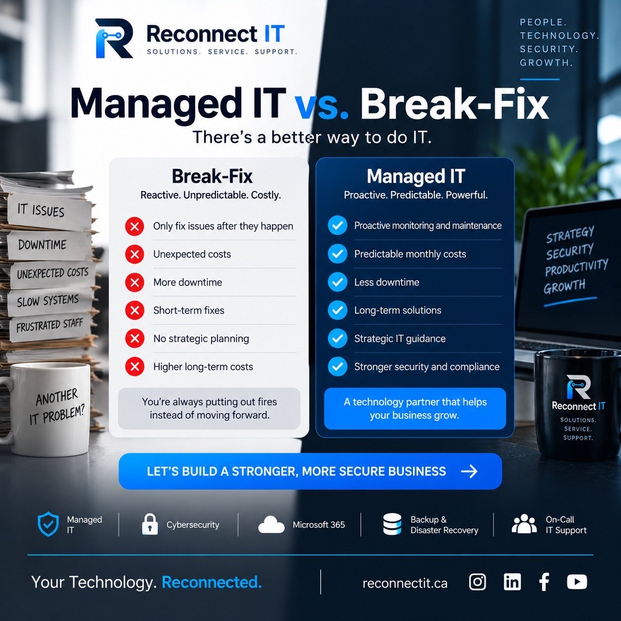 Managed IT compared with Break-Fix IT support